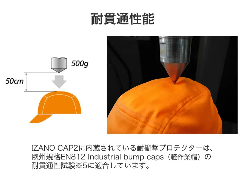 防災頭巾＋ヘルメット IZANO CAP2