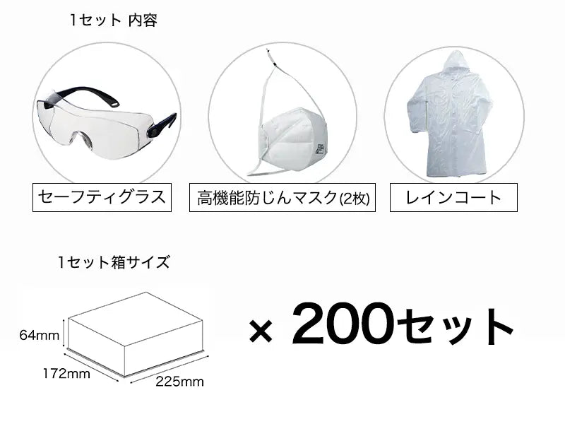 噴火対策セット ミニマム