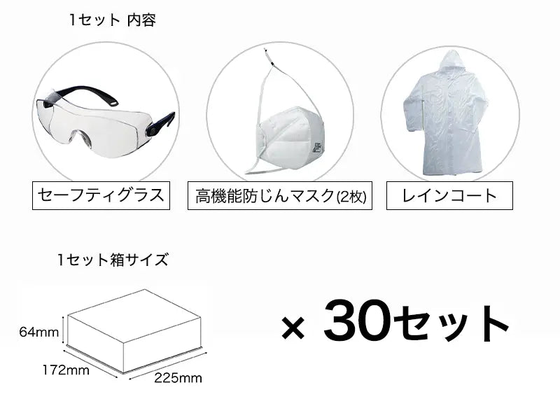 噴火対策セット ミニマム