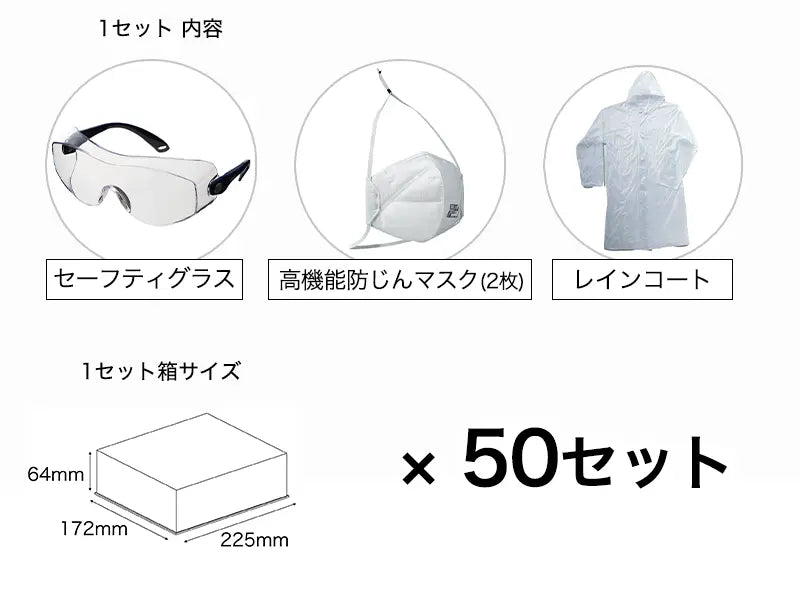 噴火対策セット ミニマム