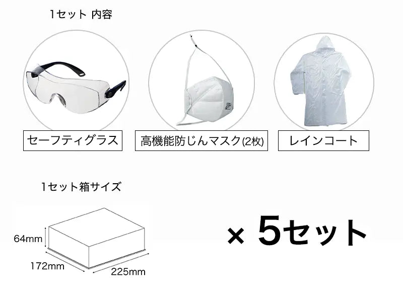 噴火対策セット ミニマム
