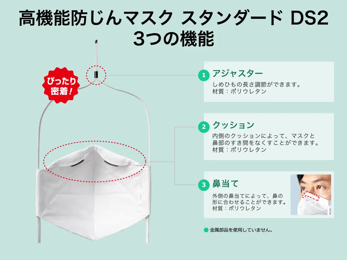 噴火対策セット ミニマム