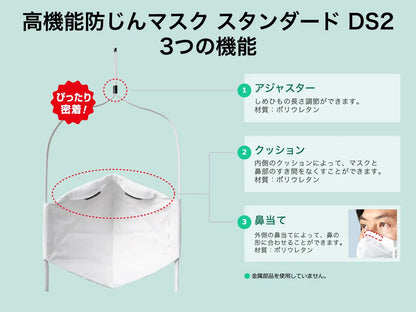 噴火対策セット ミニマム