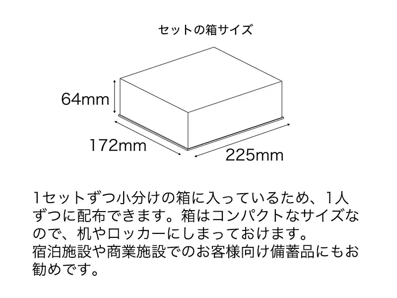噴火対策セット ミニマム