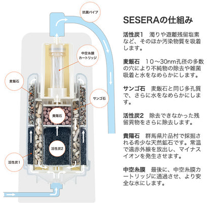 防災用浄水器  SESERA