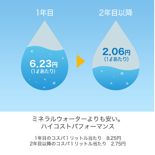 防災用浄水器  SESERA